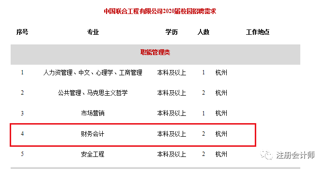 招聘审计_恭喜考生,通过注会一科也很有用哦(2)