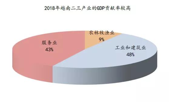 越南gdp超过葡萄牙_越南GDP总量已超广西(3)