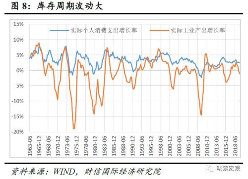 2020年美国gdp衰退_2020年美国gdp预计(3)