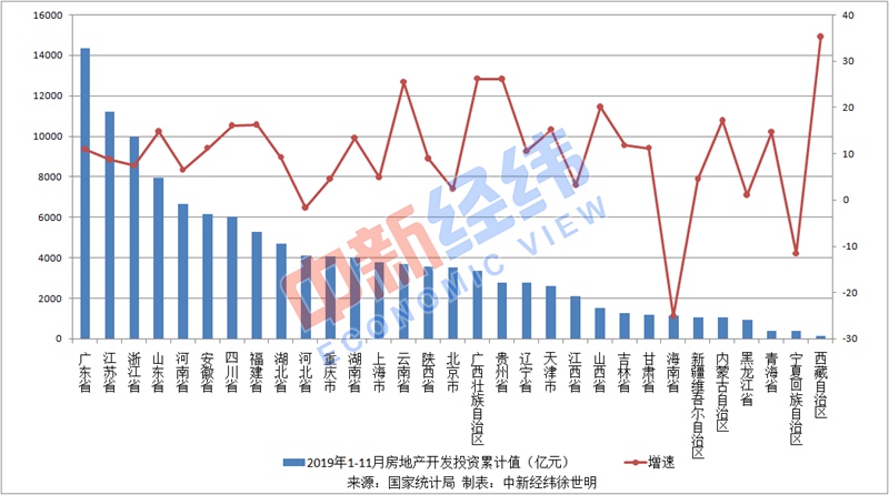 复地2020地产排名_吴中地产地下车位图