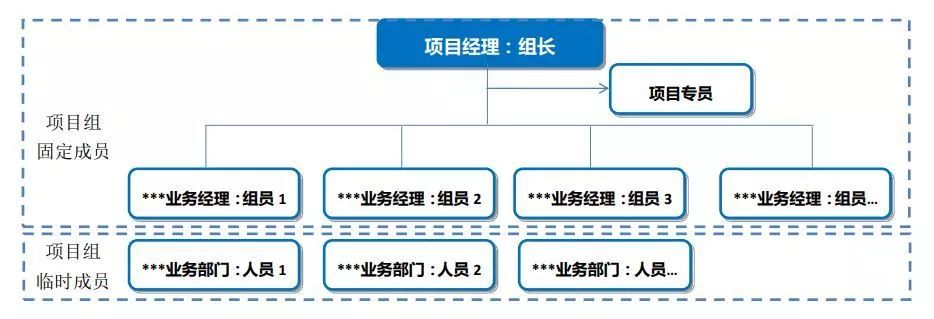 YOO棋牌官网鼎新立异强名目组办理形式出台 掀起新一轮变化大潮(图2)