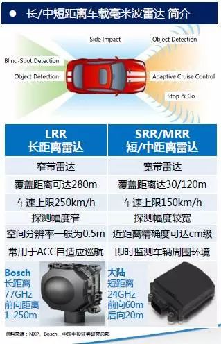 车载毫米波雷达的产品和技术解读_天线