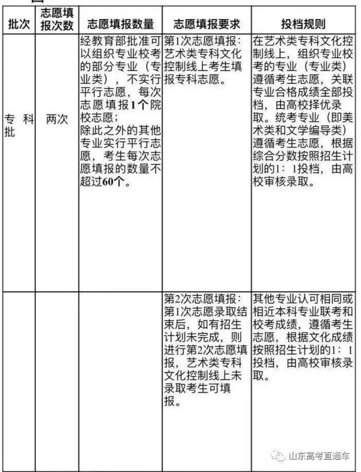 音乐类型怎么填写 e7c6235088bf4c57b57d6d527cee434f.jpeg