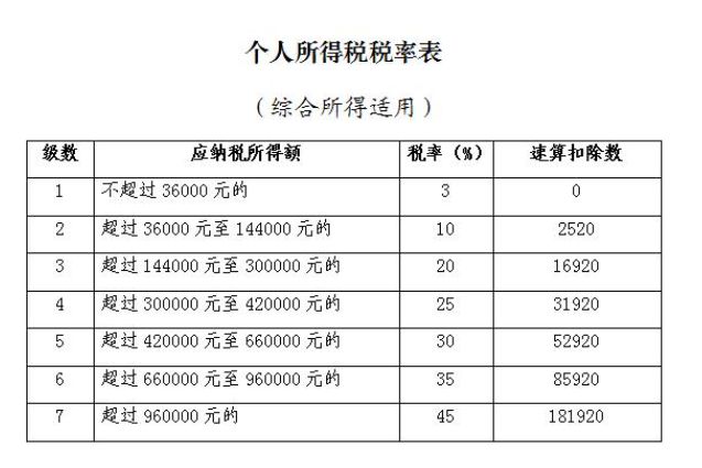 个税12万,是收入而不是收入额