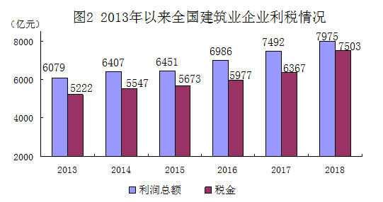 第四次经济普查gdp上升多少_时隔五年 第四次经济普查即将启动 有望调高GDP增速