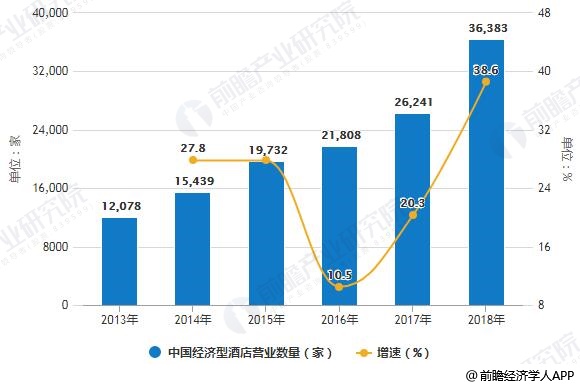 中国酒店行业经济总量_2015中国年经济总量