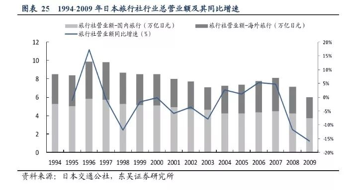 日本旅游gdp(2)