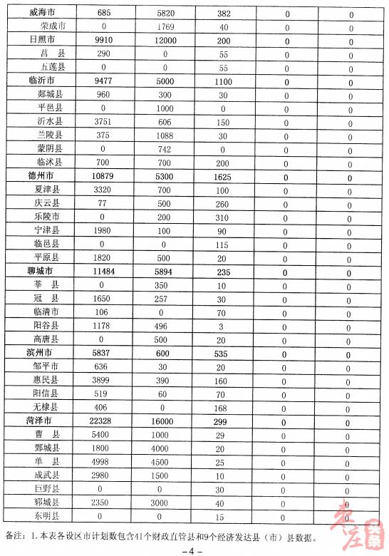 2020年枣庄各区市GDP_2020年枣庄学区划分图(3)