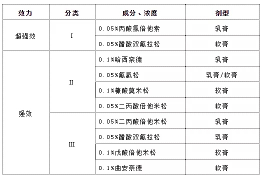 「爱豆育儿」原创坑娃！这种宝宝霜危害极大，很多妈妈却当成万能神药！