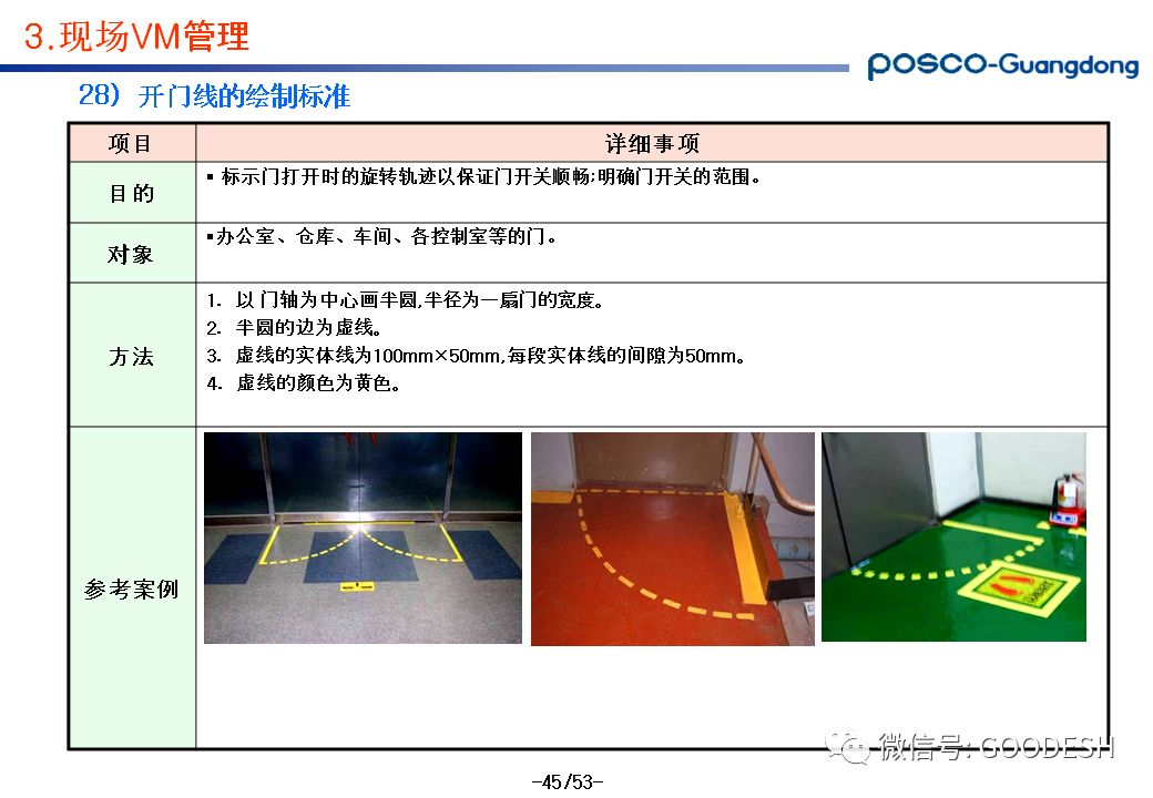 办公室及现场目视化管理基准ppt