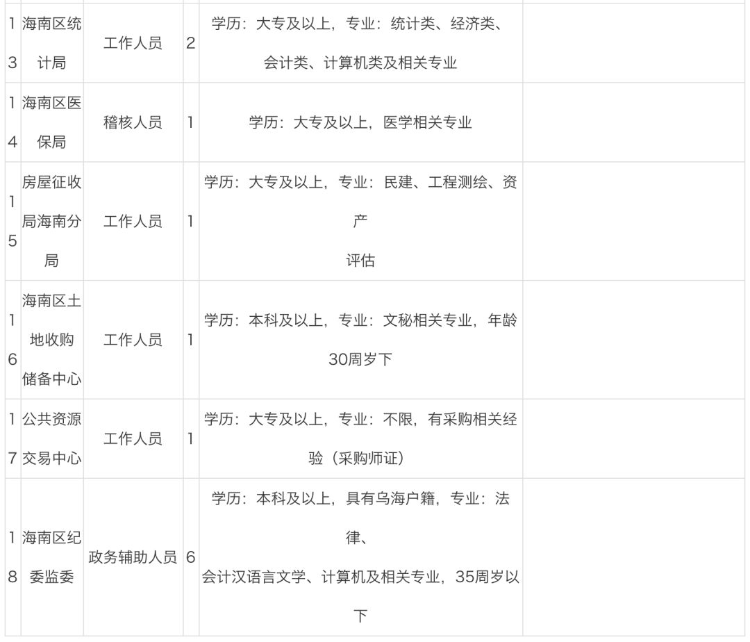 乌海招聘信息_2019赤峰事业单位招聘考试报名时间(3)