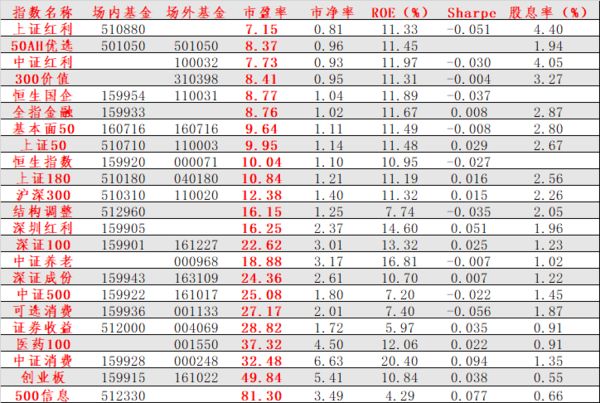阳光私募 排名_头像男生阳光动漫(3)