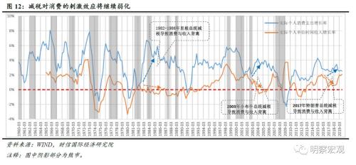 美国gdp衰退2020_2020美国gdp