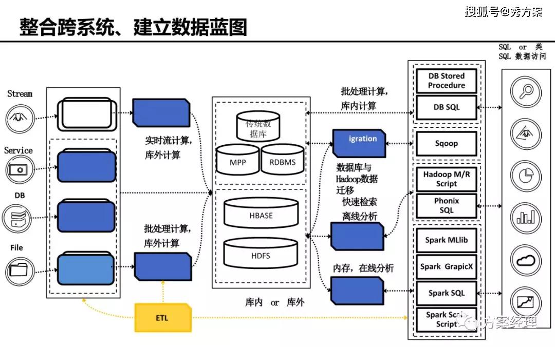 大数据聚合清洗建模技术方案(ppt)