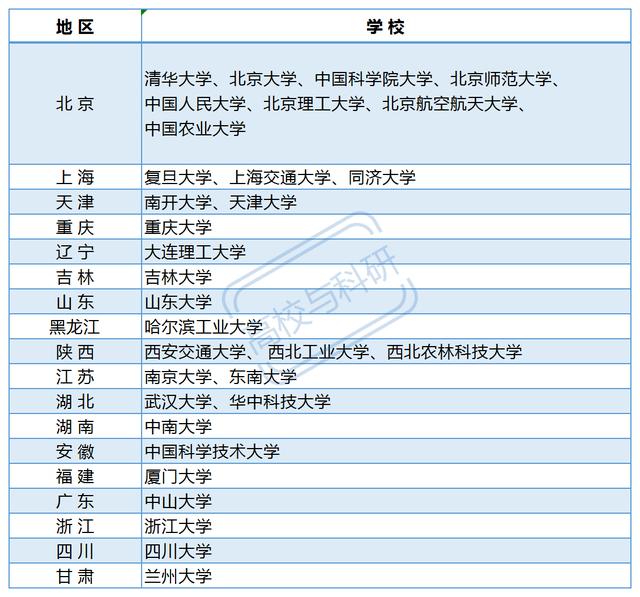 什么大学是正部级 0d0d8c7478f74adbb25f21155ff7a4bf.jpeg