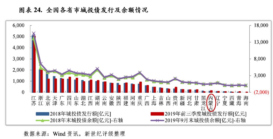 呼包鄂2019年经济总量_呼包鄂榆城市群图片