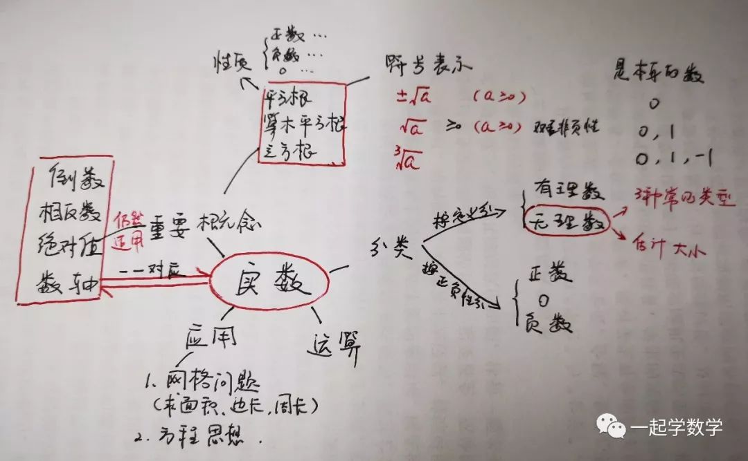 七上数学思维导图小尝试