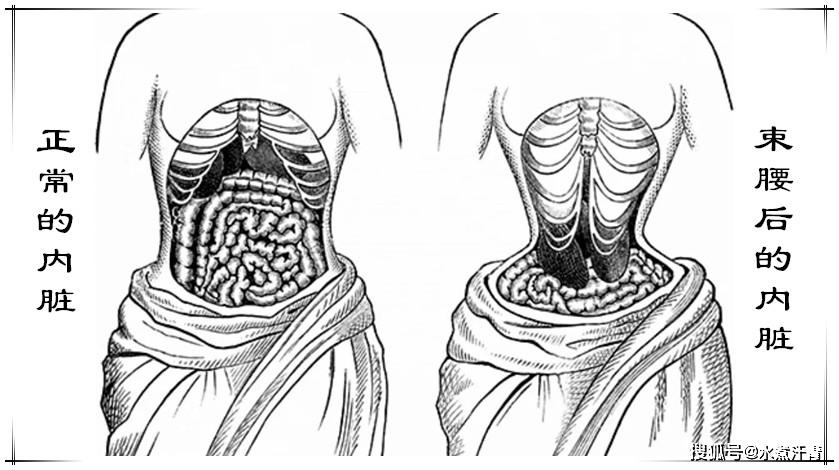 原创聊聊古代女性的"畸形美",对比中国的裹脚与欧洲的束腰,哪个伤害更