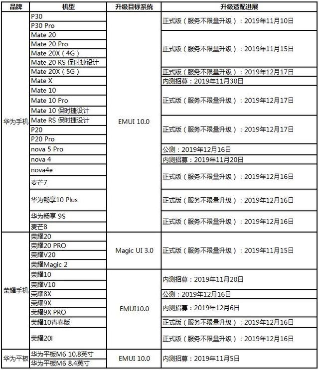 花粉福利 Emui 10再次登陆多款华为 荣耀手机 Mate