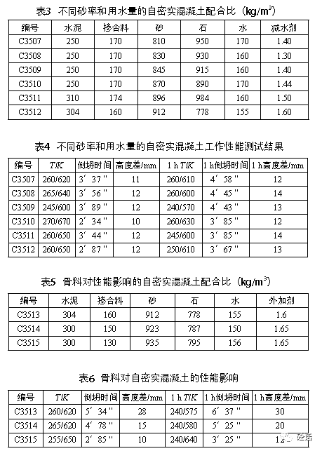 c35自密实混凝土配合比的设计及性能研究