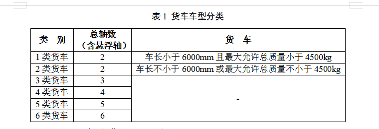 新疆伍贰零 一,执行时间和范围 二,车型分类调整 表1 货车车型分类