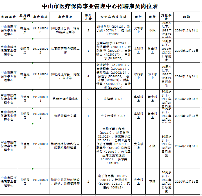 学位和人口_人口普查(2)