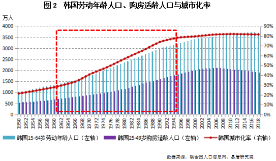 已购房人口_人口普查