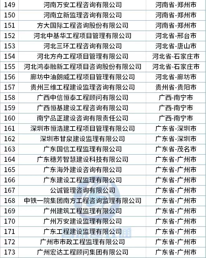 四川监理公司排名