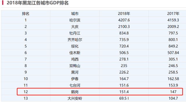 为什么有的县人口那么少_为什么有的人不长毛(2)