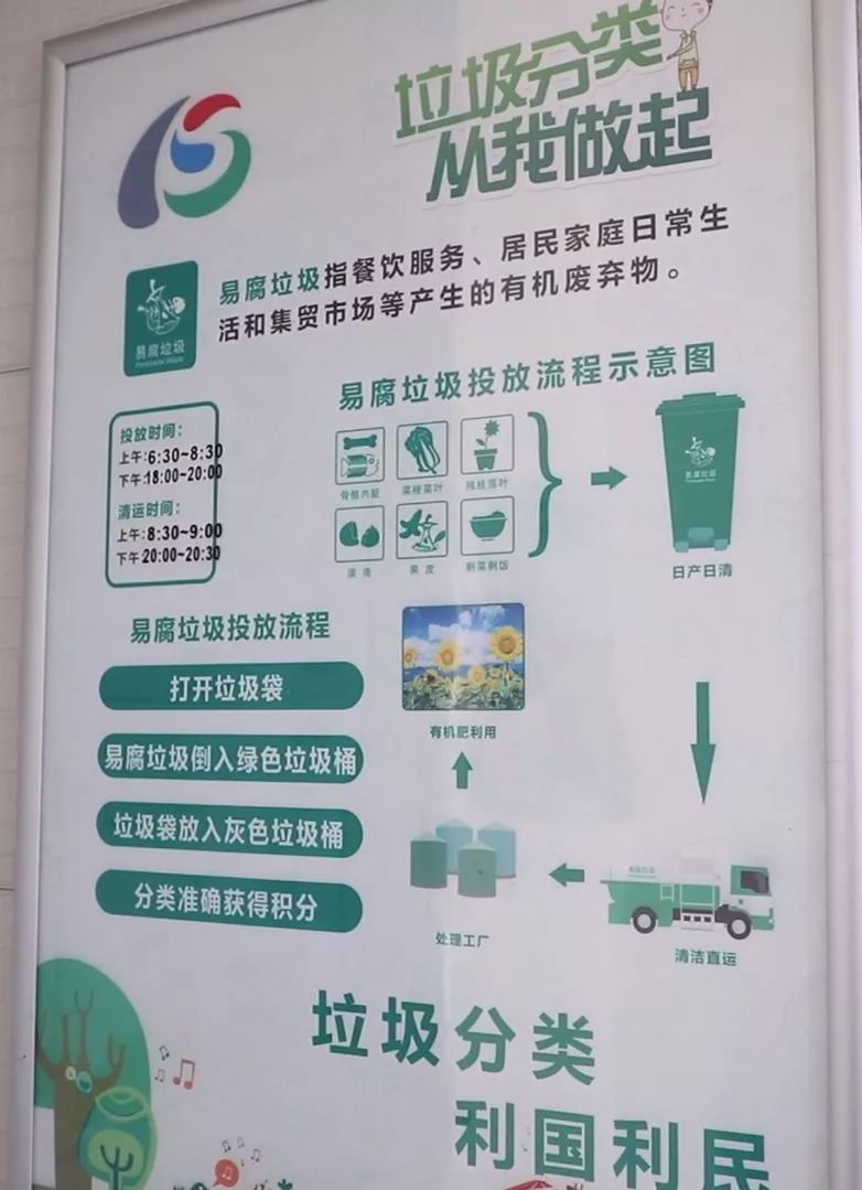 苏州市生活垃圾分类管理条例解读