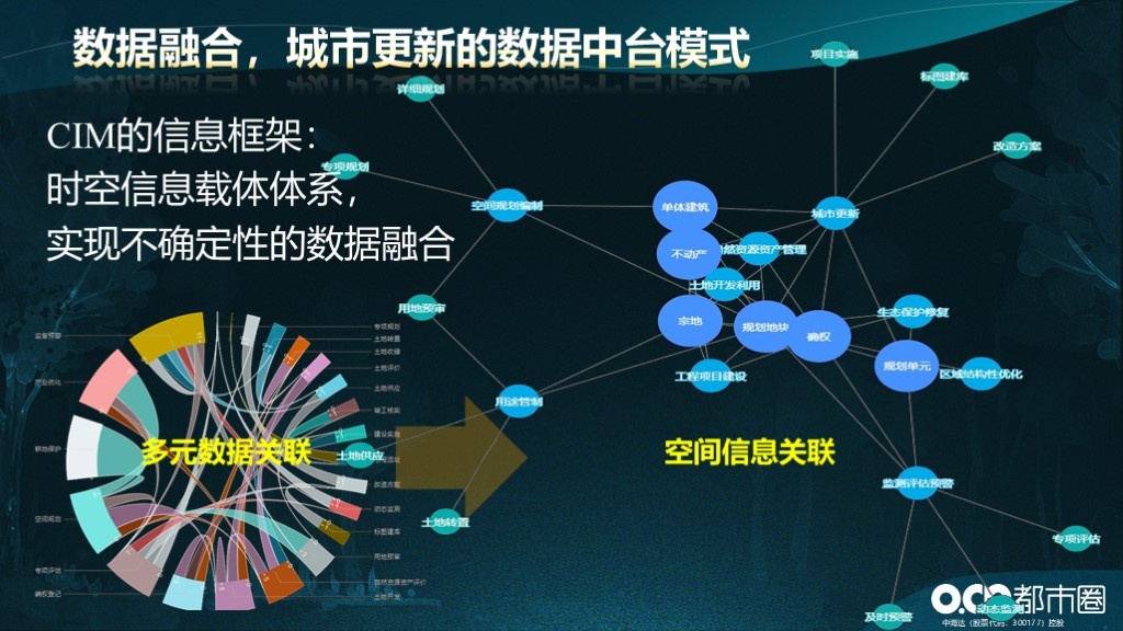 二三维融合:包括数据融合和展示融合,基于webgl的二三维融合技术