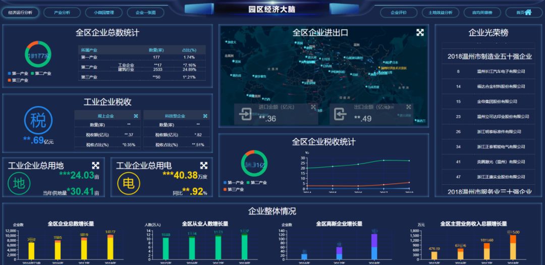 企业经济总量增速_生活垃圾总量增速(3)