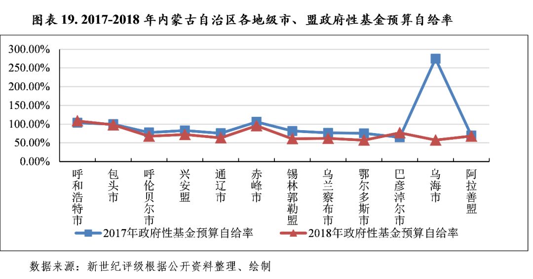 2019年内蒙古自治区经济总量_经济发展图片