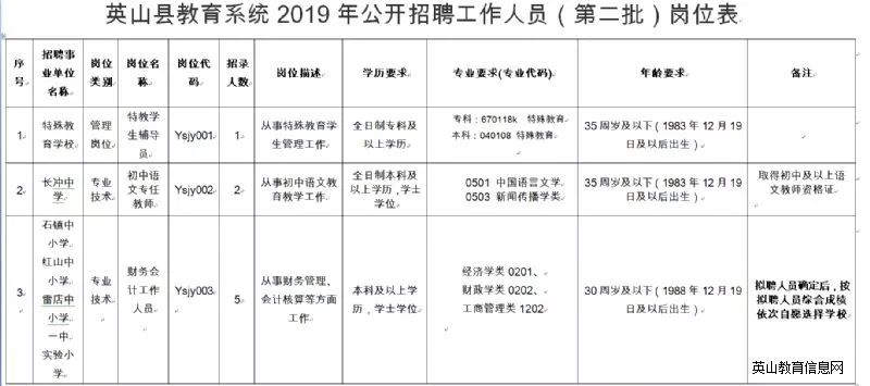 黄冈黑红人口_黄冈人口分布图(2)