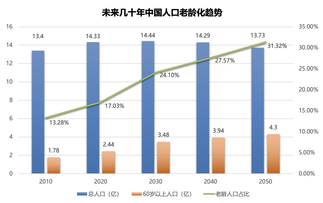 宁德市未来可以增加多少人口_福建宁德市未来规划图(3)