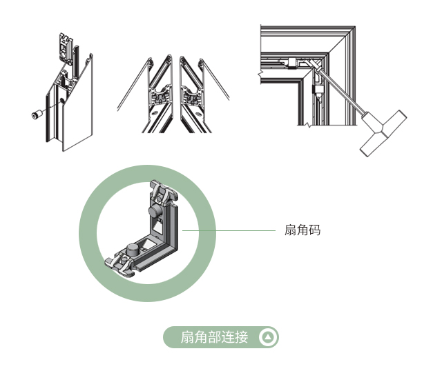 扇采用45°连接,使用销钉式角码连接,配合专用型材加工设备,简单快捷