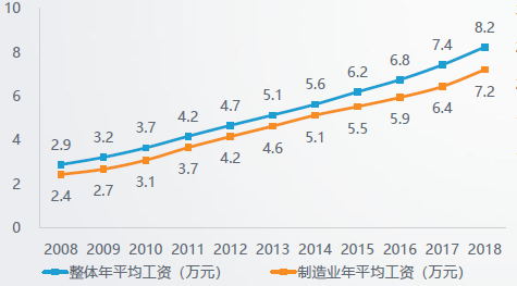 我国劳动人口平均收入_人口平均寿命图(3)