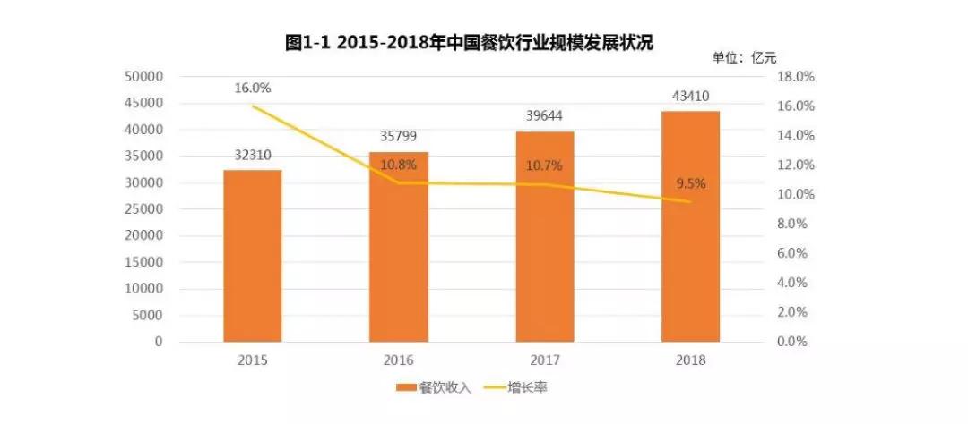 为何gdp数额增长高于增长率_中国历年gdp增长率图