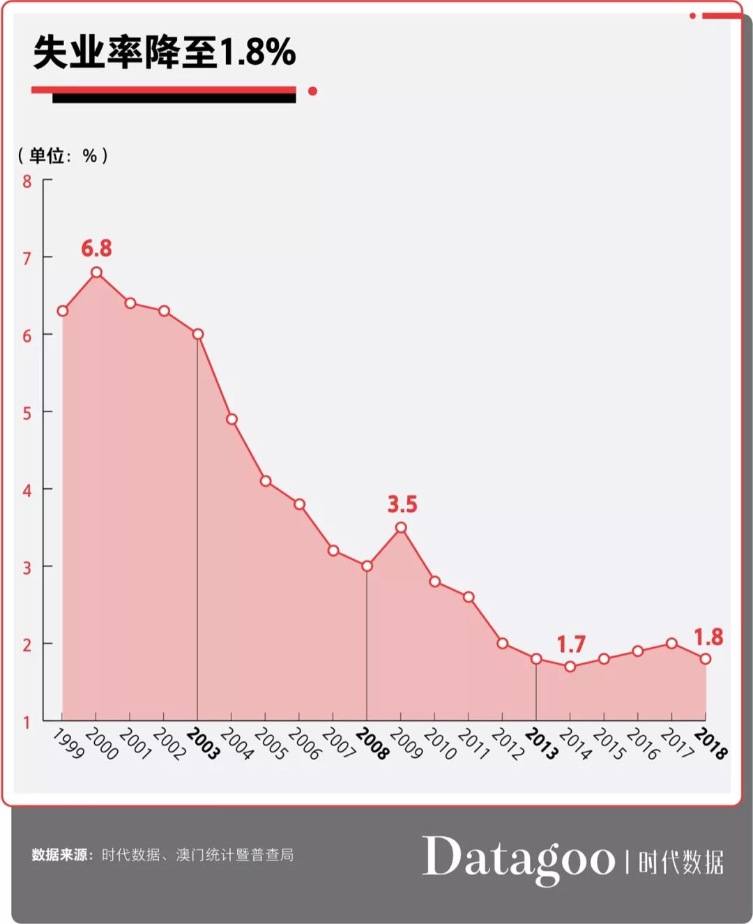 全世界人均gdp_中国人均gdp变化图