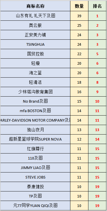 代理商排名_招代理商图片(3)