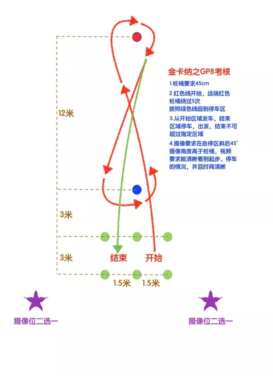 中国金卡纳联盟金卡纳w系列基础功级别更新