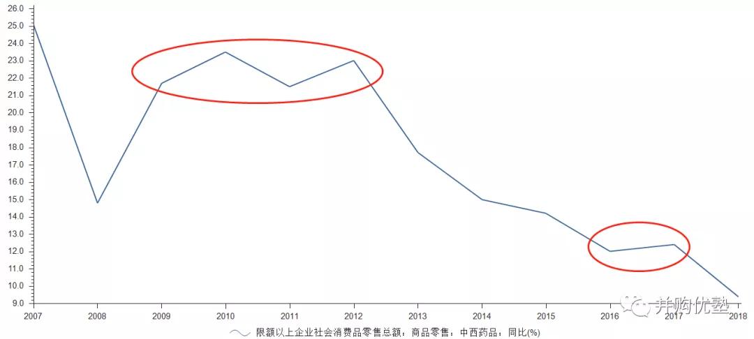东方财富网GDP同比增速_中国gdp增速图(3)