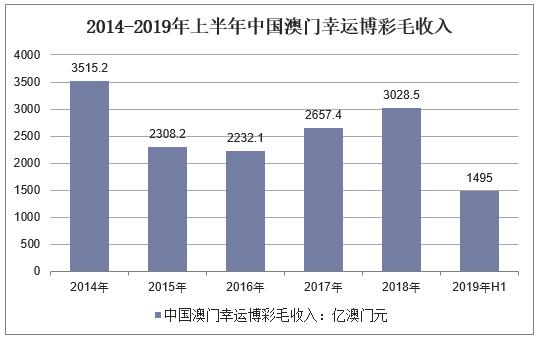 澳门gdp是多少