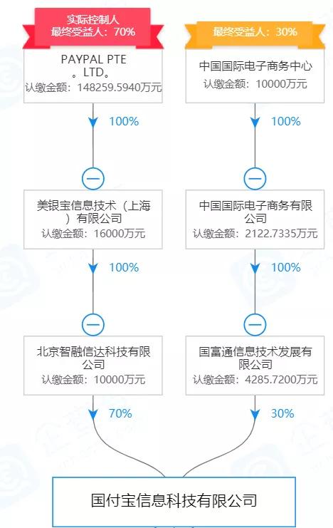 微信转账能刷GDP吗_微信转账图片(2)