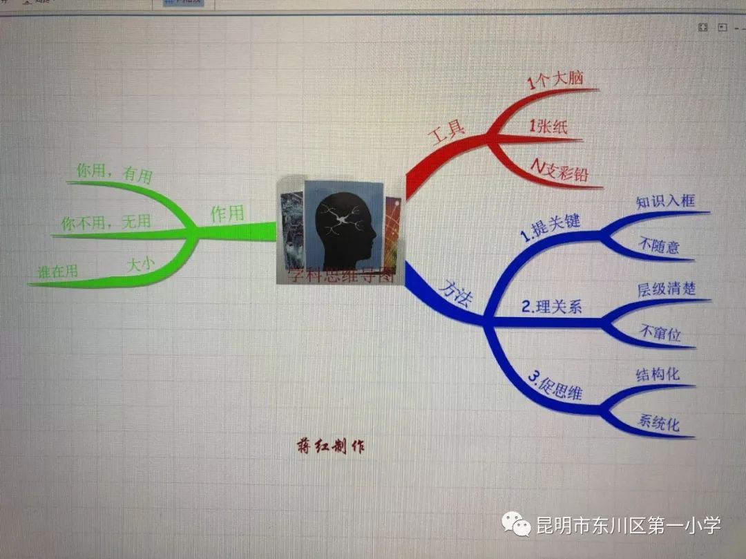 以思促教 以图导学_思维