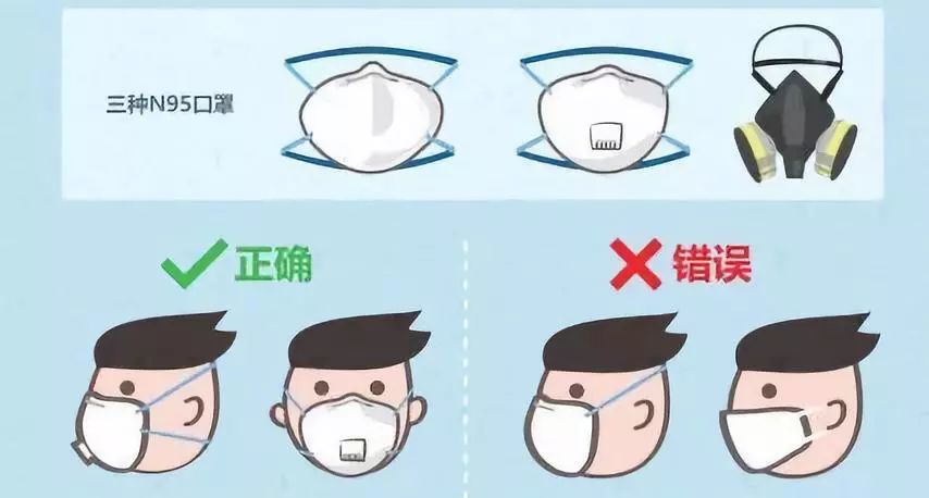 如何正确选择口罩最新 44601e565d9b49b6a3e32e8414f547a9.jpeg