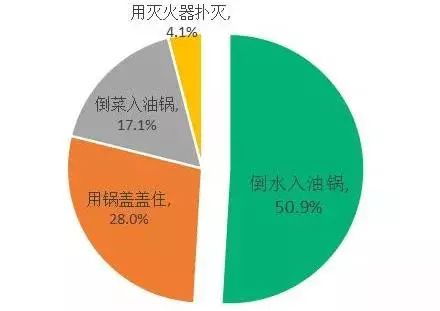 没火人口_人口普查(2)