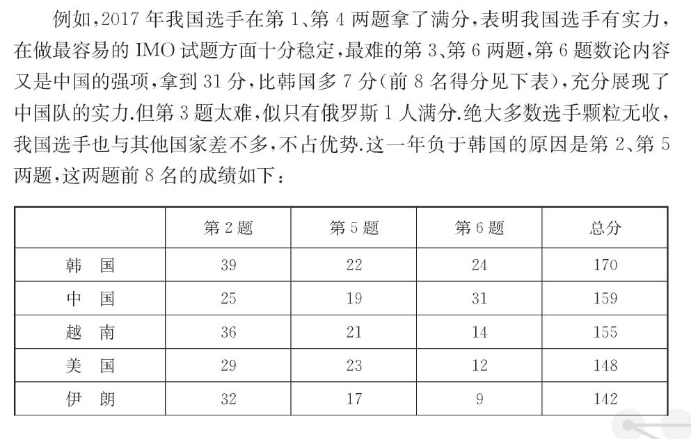 华罗庚曾因支持奥数做检讨？我国至今无人获得菲尔兹奖的原因是？奥数问答