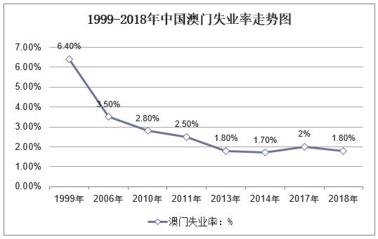 我国近几年gdp增长率在下降吗_中国近十年GDP数据及增长率 2006