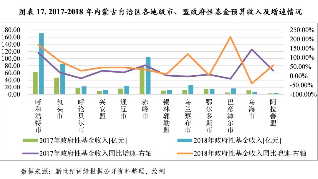 股票基金收入算GDP吗_天风证券 31个省经济财政债务数据有何变化(3)